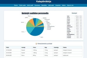 Kalapäiväkirjan etusivun kehitysnäkymä